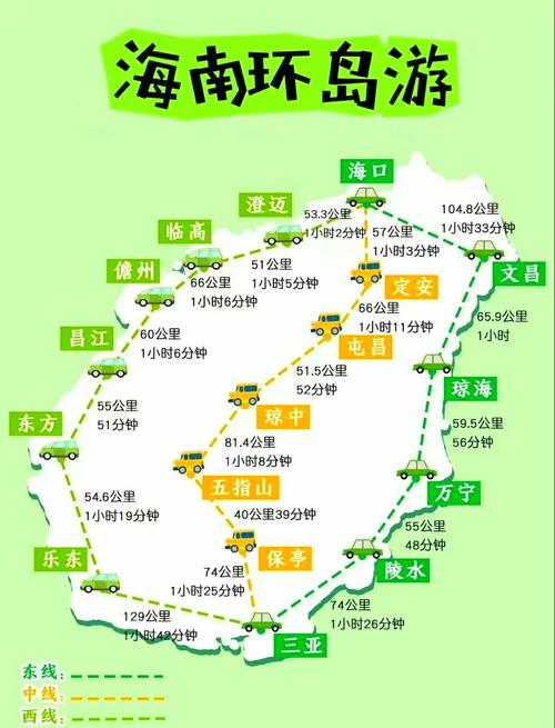 去海南旅游路线怎么走