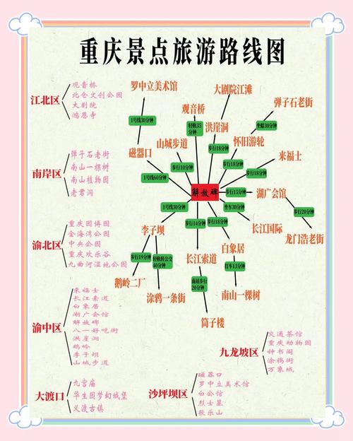 重庆旅游攻略自由行最佳路线