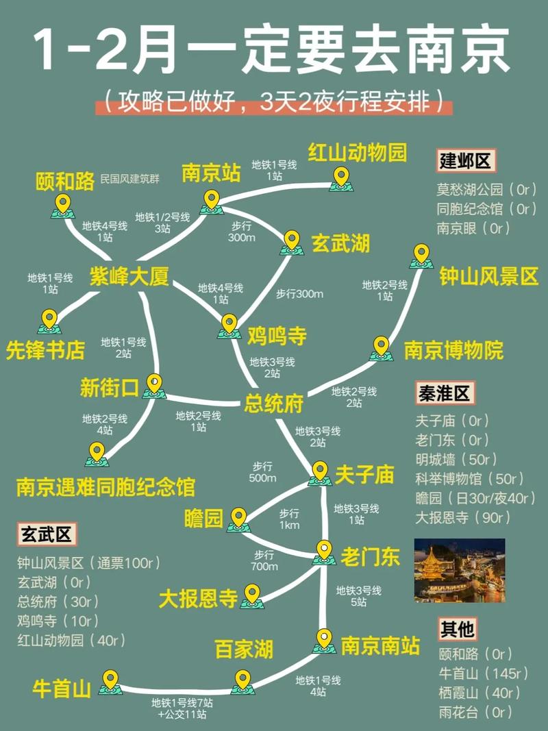 南京二日自驾游最佳攻略是什么?