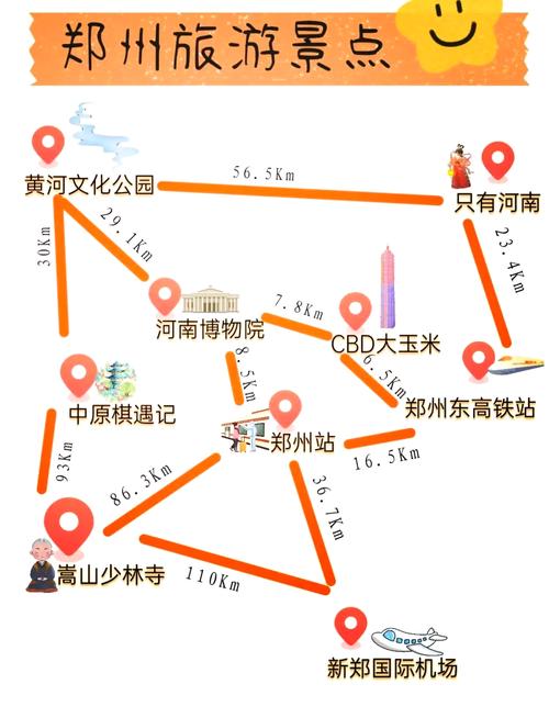 郑州景点一日游攻略
