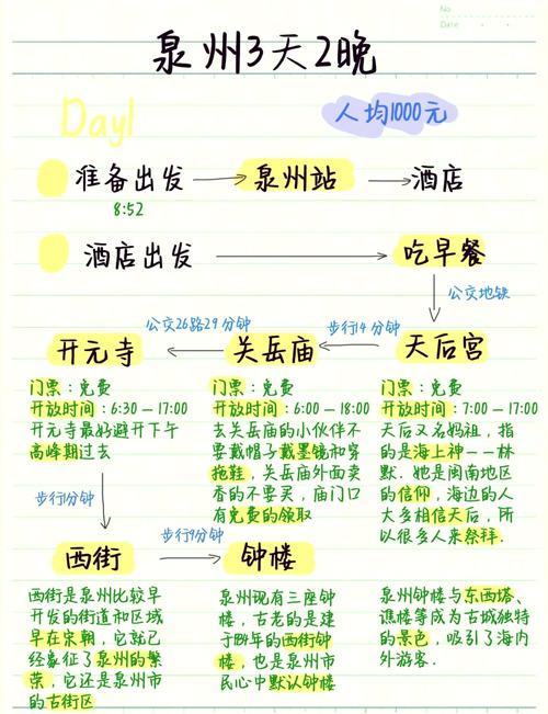 泉州三日游最佳路线攻略