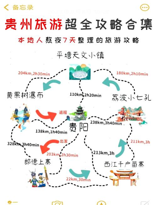 贵州旅游自由行攻略最佳路线
