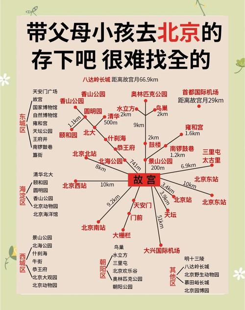 北京旅游攻略:三日游必去景点路线