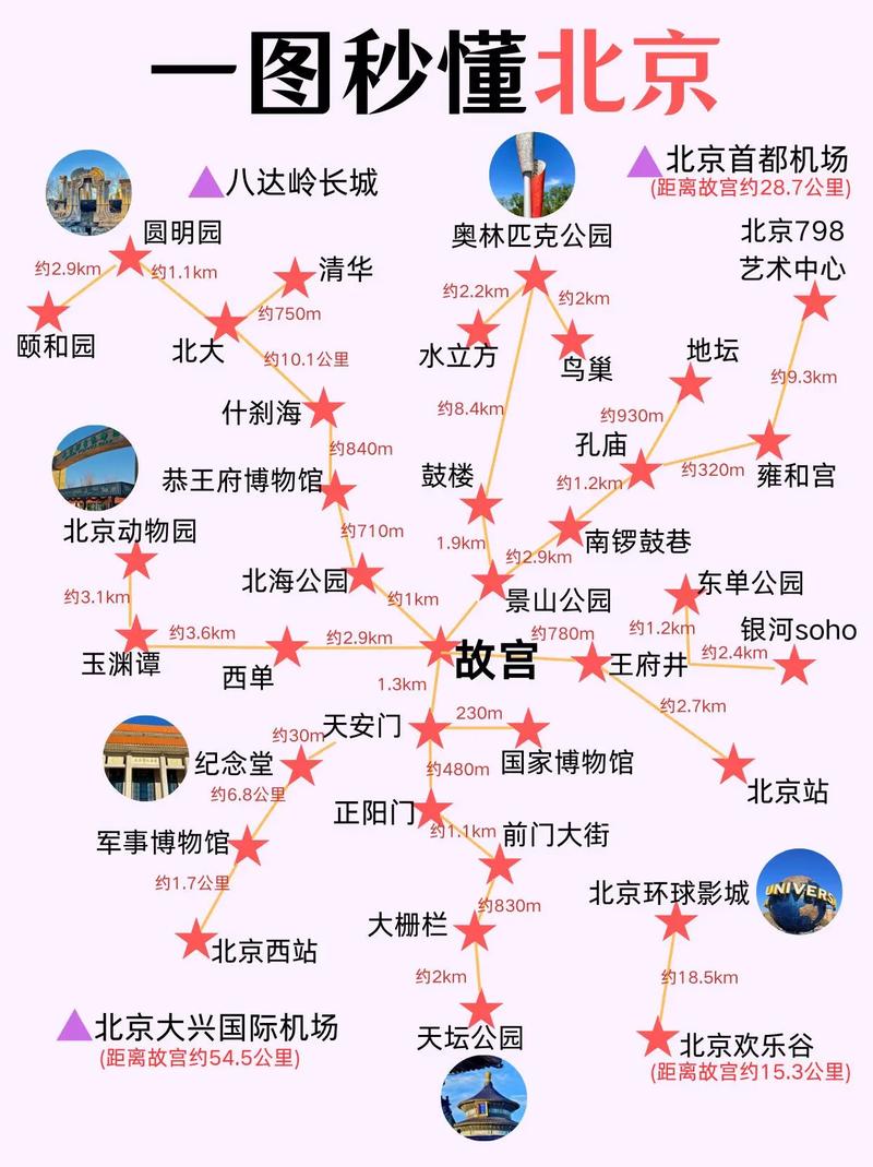 北京旅游怎么安排名程,北京自由行攻略及路线及住宿推荐