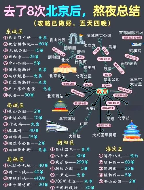 去北京旅游如何做攻略,北京自由行攻略及路线及住宿推荐