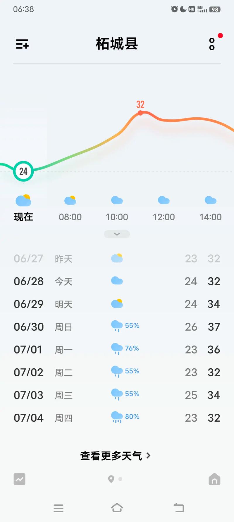 柘城天气预报未来40天的天气预报