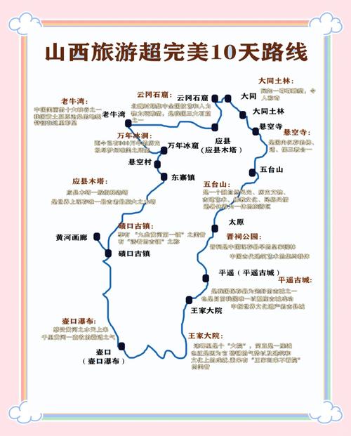 去山西旅游最佳路线是什么_自驾游山西该怎么走
