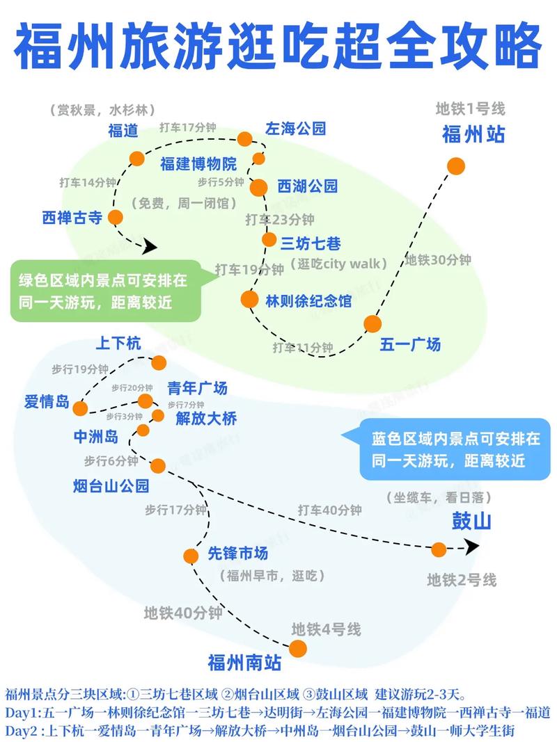 福州旅游前十最佳路线