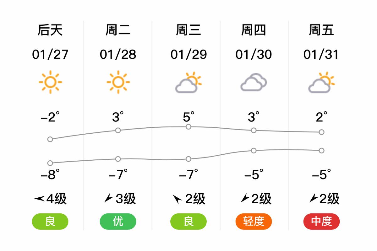 偃师市天气预报