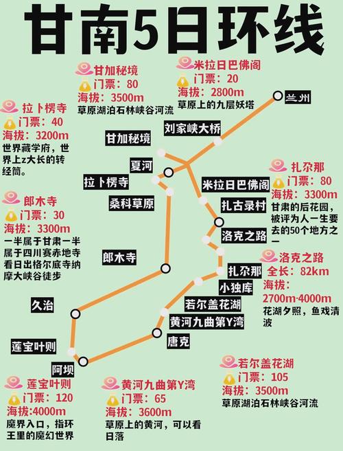 甘南旅游攻略最佳线路是什么