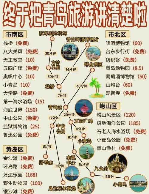 青岛一日游最佳路线