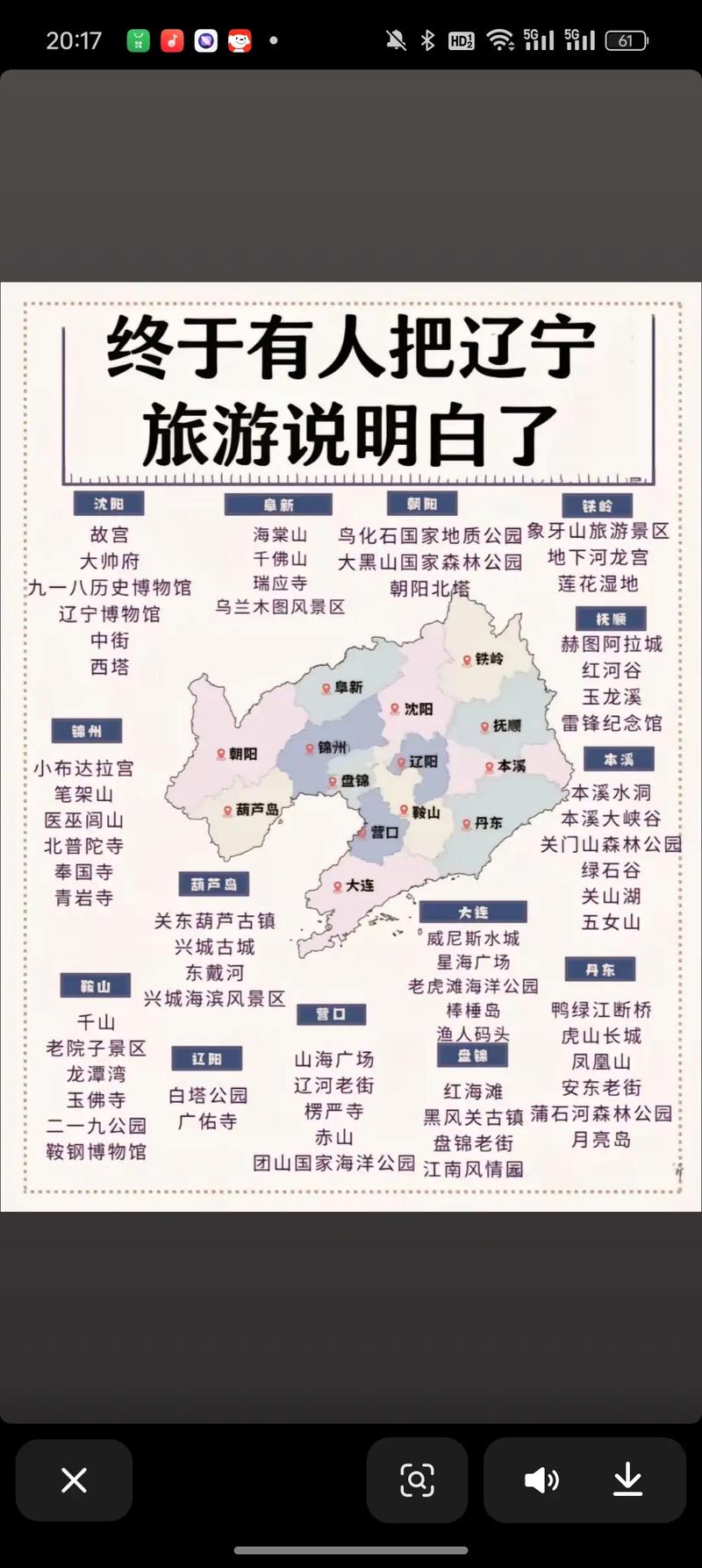 辽宁旅游三日游攻略