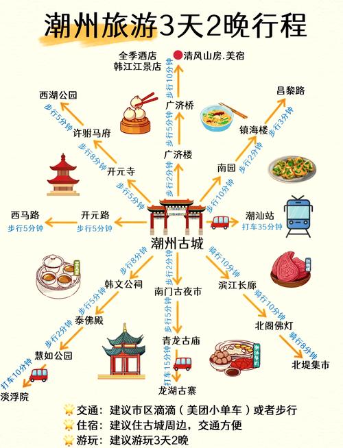 潮州前十景区旅游(潮州前十景区旅游路线)