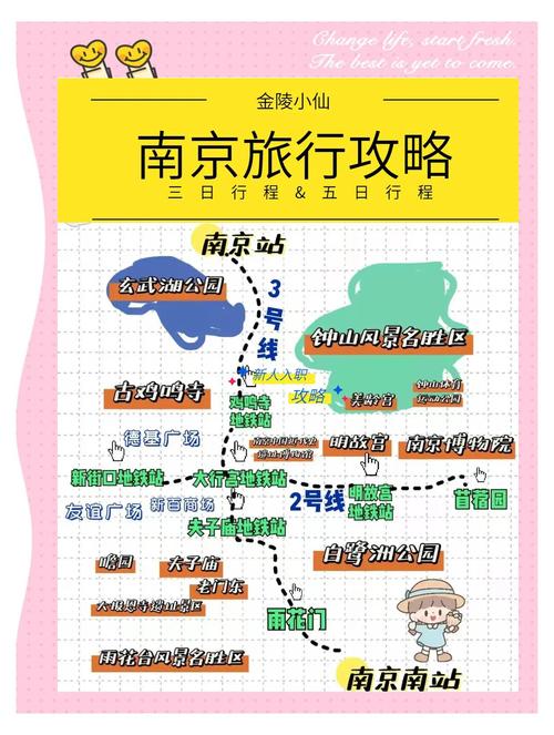 去南京旅游如何安排名程