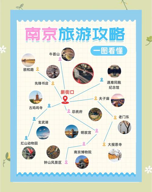 杭州南京自助游攻略