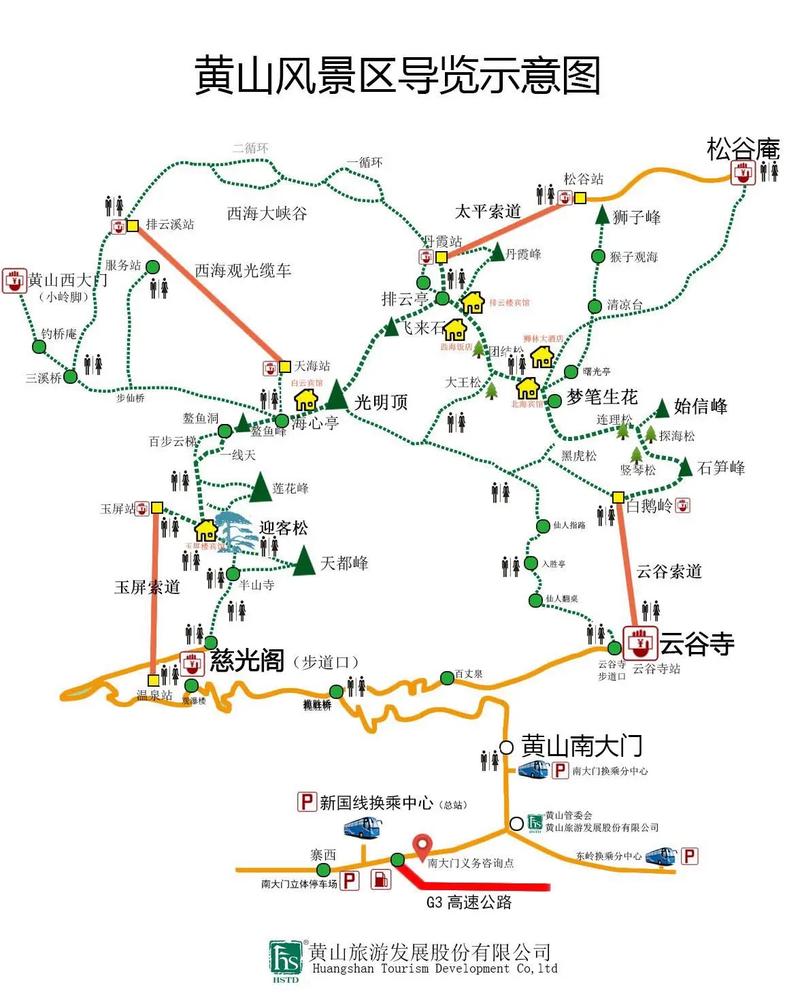黄山风景区旅游攻略有什么?