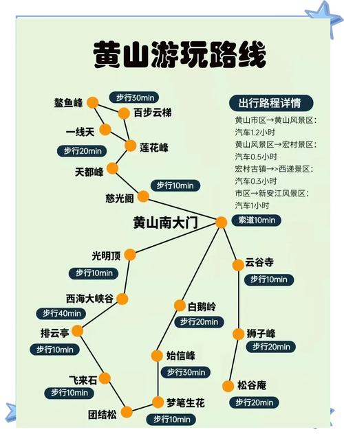 去黄山玩的攻略