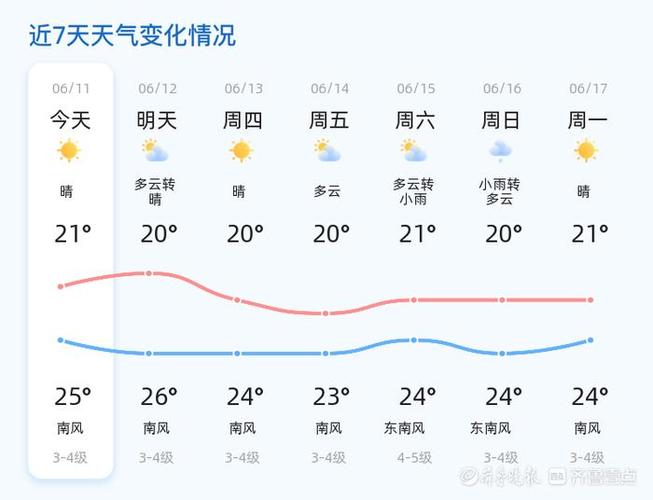 青岛天气预报60天查询