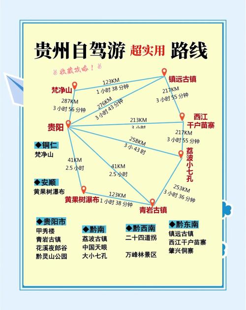 贵州自驾游最佳路线攻略