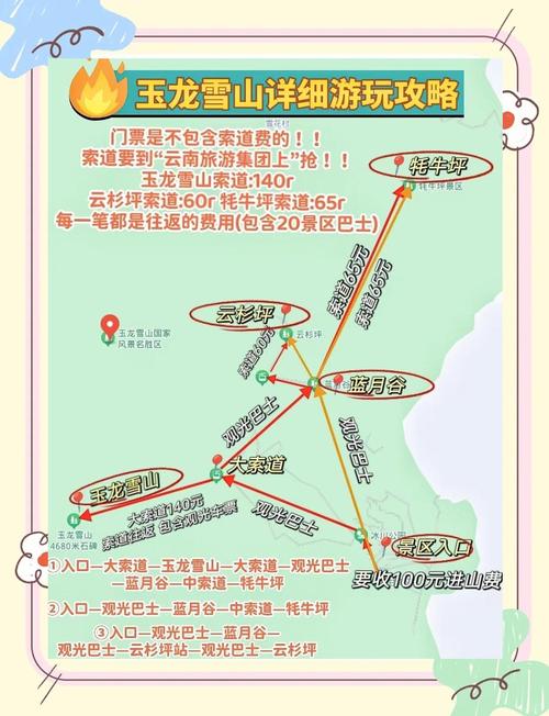 自驾游去玉龙雪山车子停哪里比较好_昭通到丽江自驾游攻略