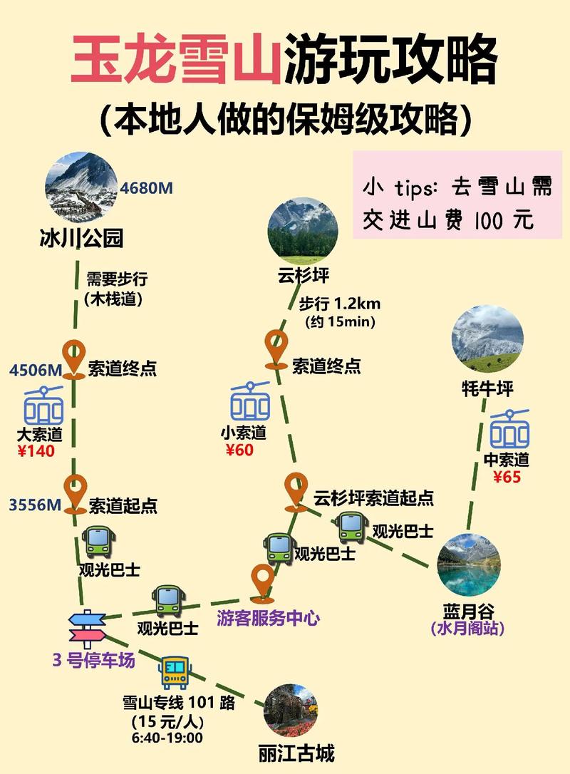 推荐实用的玉龙雪山自驾游攻略,看完赶紧收藏