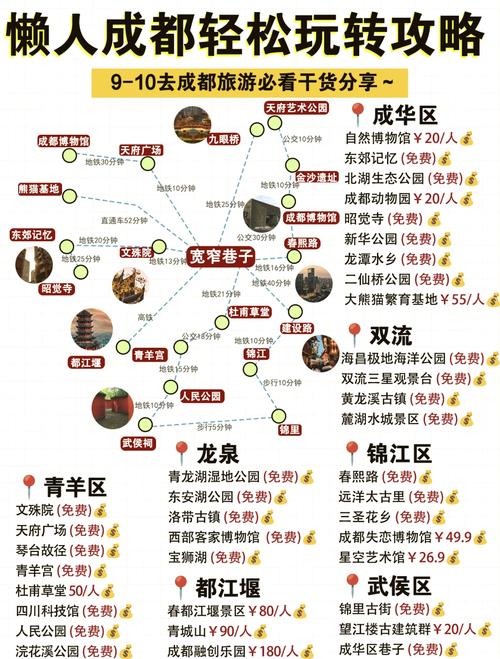 四川7天游的最佳路线,四川七日游旅游攻略