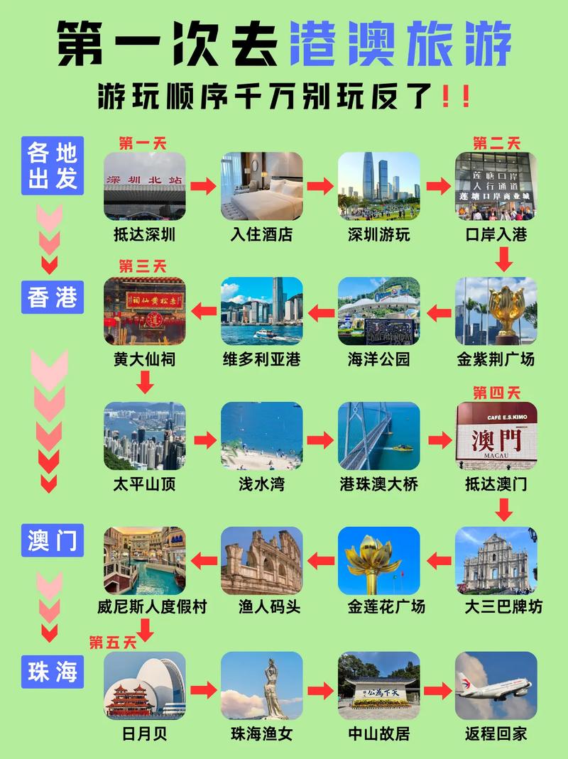 香港澳门旅游攻略是什么