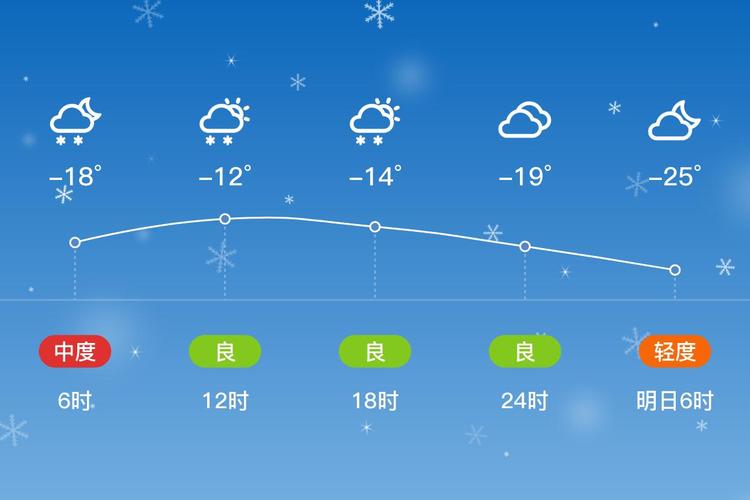 哈尔滨天气预报五天