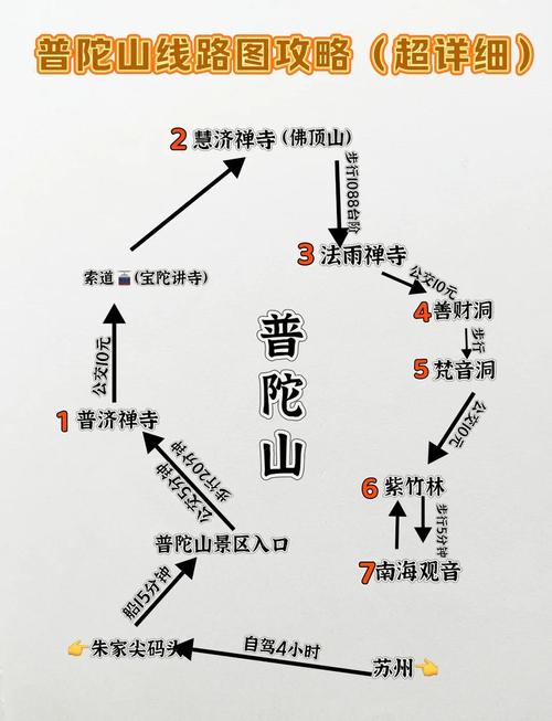 普陀山游玩的最佳路线,攻略分享