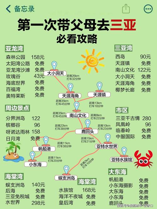 海南自驾游最佳路线?