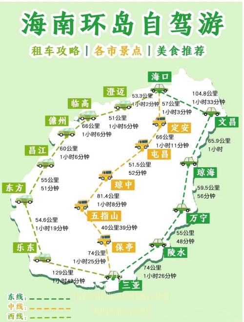 海南环岛自驾游最佳路线图(中线+东线+西线)