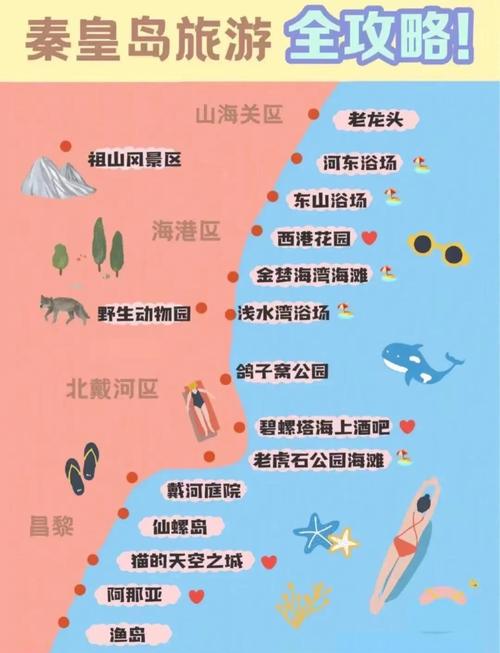 北京出发三天攻略,北京到北戴河三天两夜旅游攻略北京到北戴河三日游