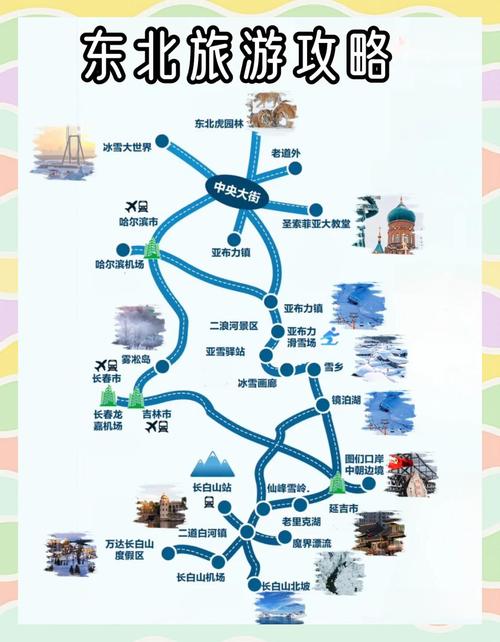 东北自坐火车旅游攻略(东北自由行旅游攻略)