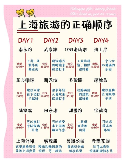 上海旅游线路安排