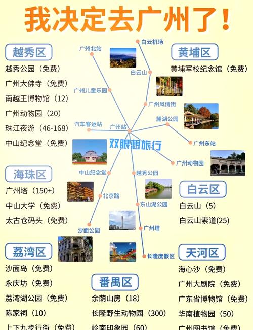 广州一日游最佳旅游线路