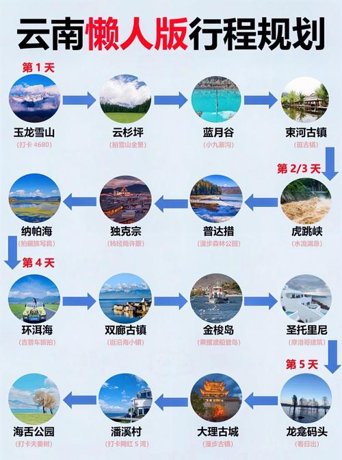 5天云南自驾游最佳路线推荐
