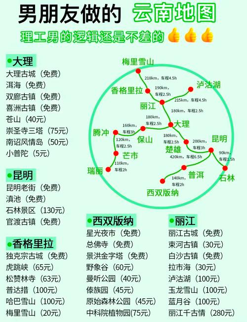 乐山到昆明自驾游攻略_成都到云南自由行5天最佳路线