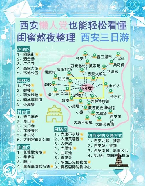 2024西安旅游攻略:去了西安5次才总结出的经验分享,全是避坑大实话!写给...