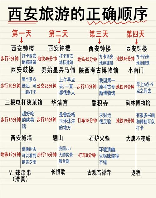 西安周边100公里自驾游三日游攻略及景点路线