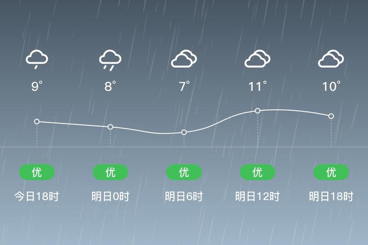 嘉定马陆今日天气预报