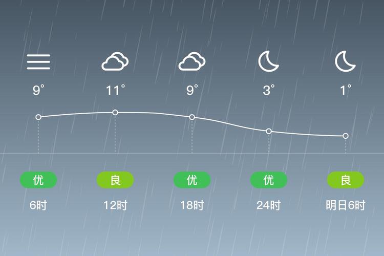 上海今天24小时天气预报查询,今日白天天气,夜间天气情况怎么样_百度知...