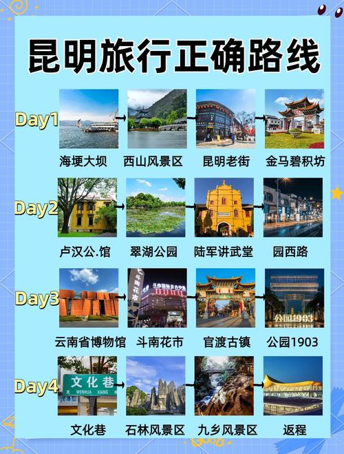 最全昆明旅游攻略,包括昆明旅游线路、美食攻略、酒店推荐、景点介绍等...