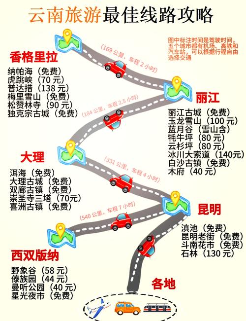 昆明旅游路线攻略