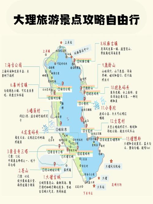 大理自由行攻略:最佳旅游路线推荐