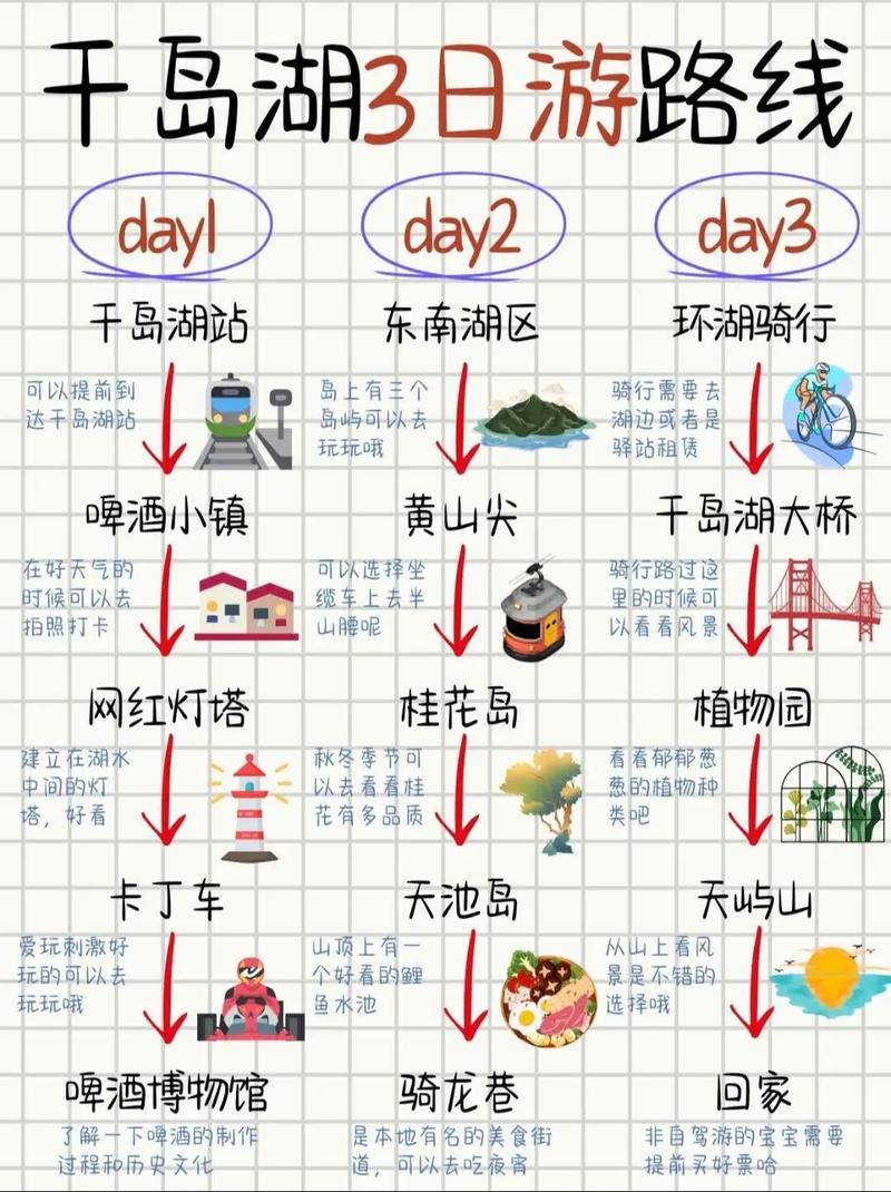 千岛湖三日游最佳路线,如何规划行程,玩转美景