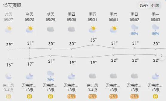 山东滕州天气预报15天,山东滕州天气预报15天准确一览表