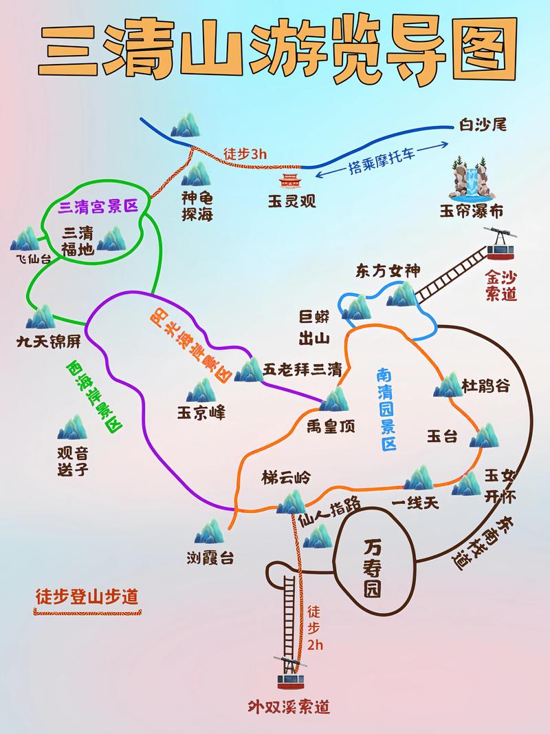 老人三清山一日游最佳路线图
