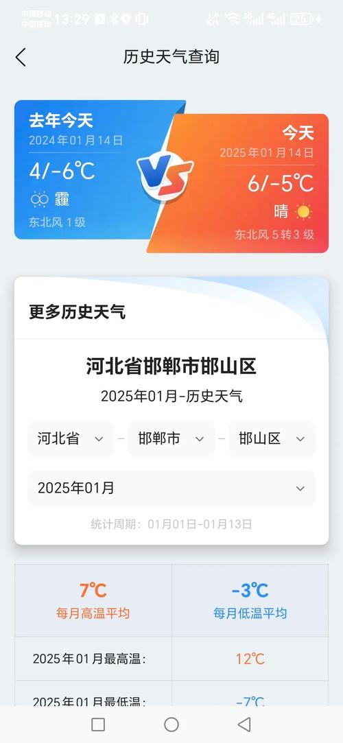 邯郸的天气怎么样啊