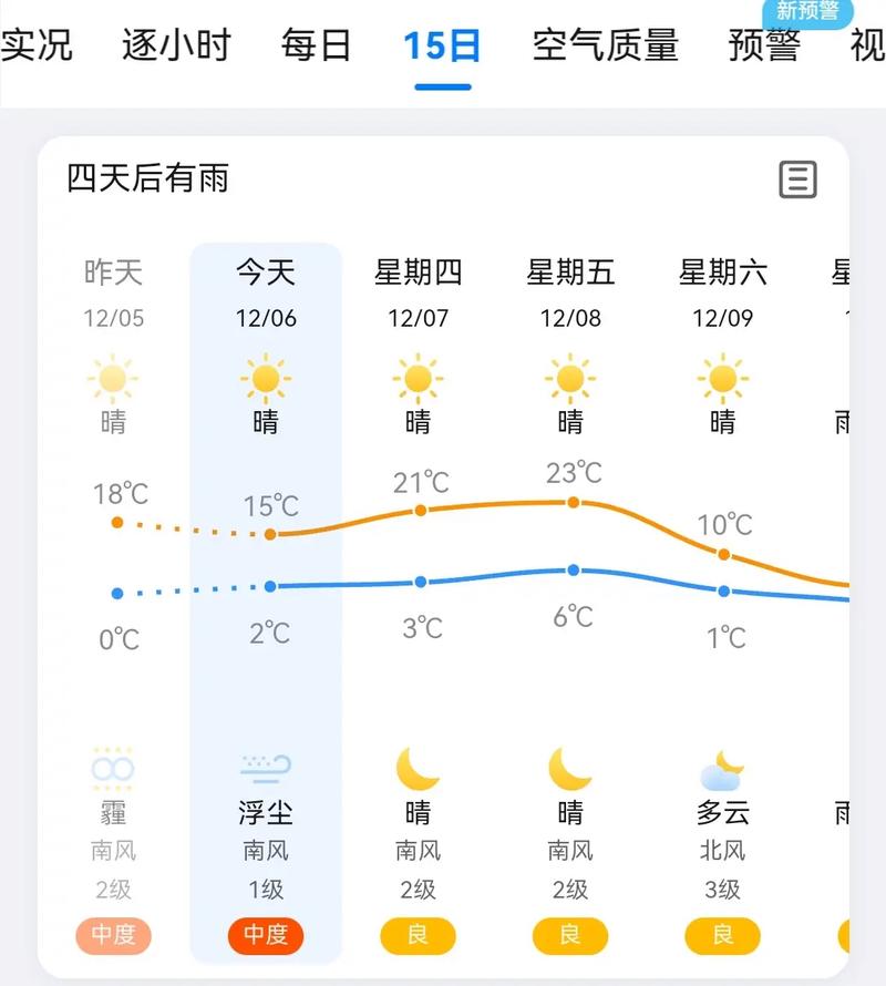 河南邯郸天气预报15天,邯郸天气15天预报查询