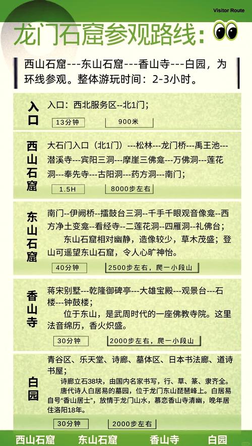 龙门石窟旅游攻略